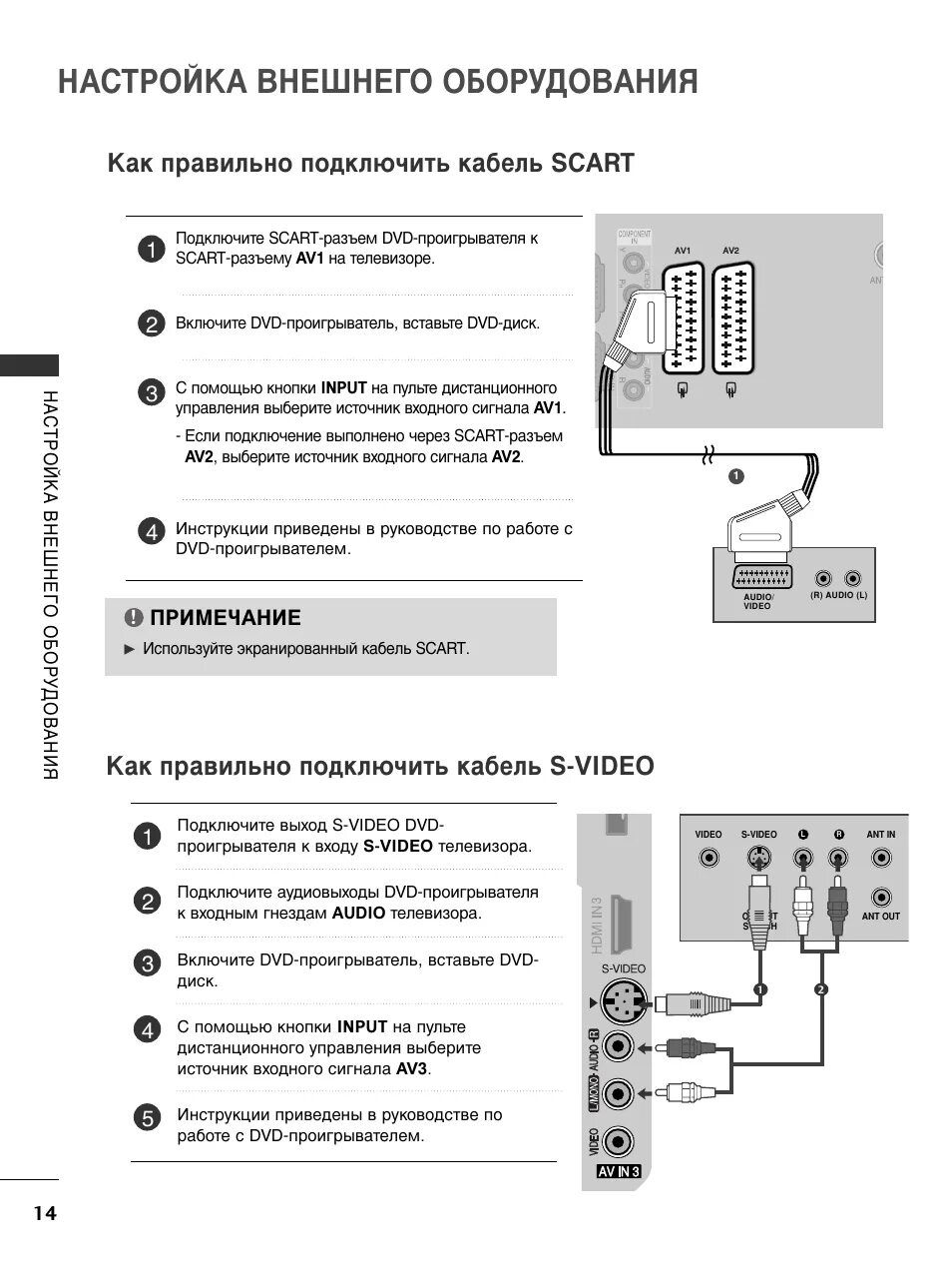 Как на пульте включить av. Как подключить av кабель к телевизору. Как подключить видак без SCART. Инструкция по настройке видеомагнитофона к телевизору. Инструкция телевизора LG старого образца.