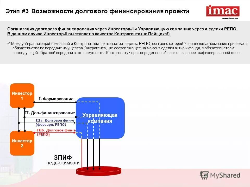 Зпиф актива. Схема ЗПИФ. Презентация ЗПИФ. Возможность дополнительного финансирования. Долговое финансирование инвестиционных проектов.