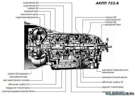 Коробка автомат схема
