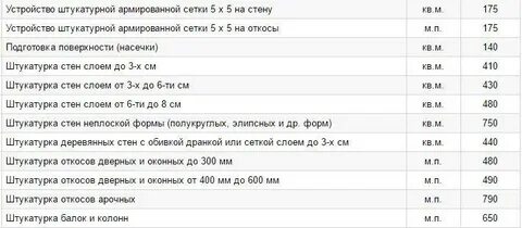 Расценки по сетке