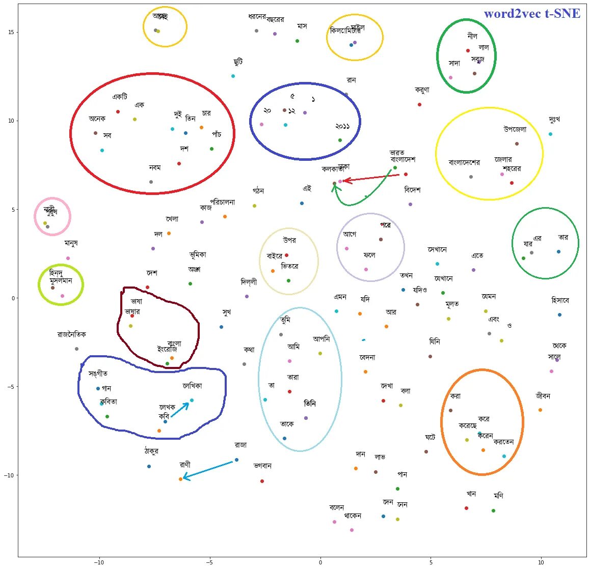 Word2vec model. Word2vec. модель word2vec. word2vec gensim. word2vec python.