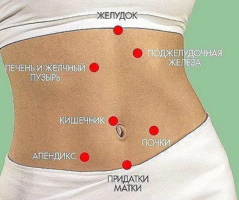 Сильная боль в пупке. Болит низ живота. Болит внизу живота. Справа внизу живота.