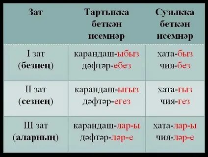 1 2 на татарском языке