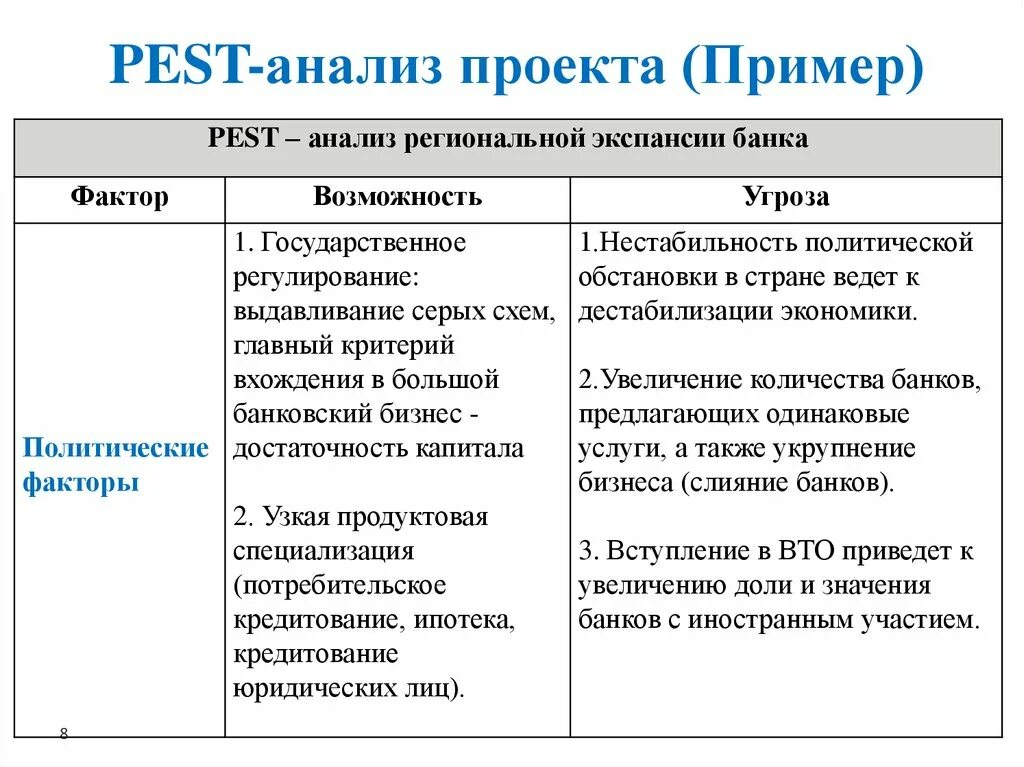 Pest анализ является. Pest анализ проекта. Pest анализ пример. ПЭСТ анализ. Анализ проекта пример.