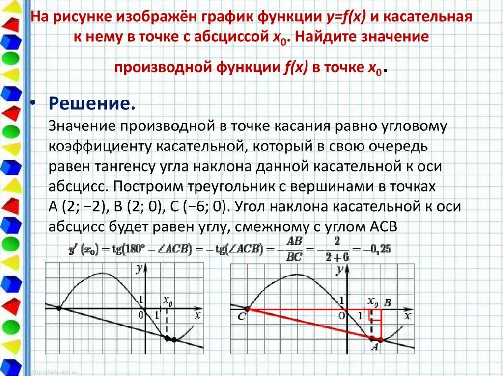 Значение производной функции в точке х0. Как определить значение производной по графику. Как найти производную в точке по графику. Как найти производную точки на графике.