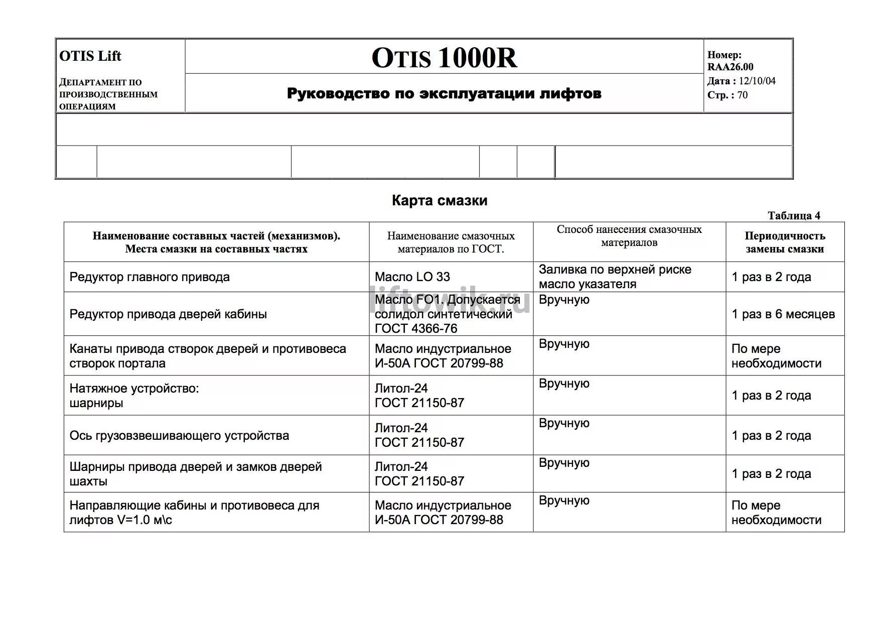 Масло гост 20799. Масло редукторное lo-33 7л zaa508a1 Otis. Масло для лифтовых редукторов. Масло для лифтовых лебедок. Масло редукторное для лифта.