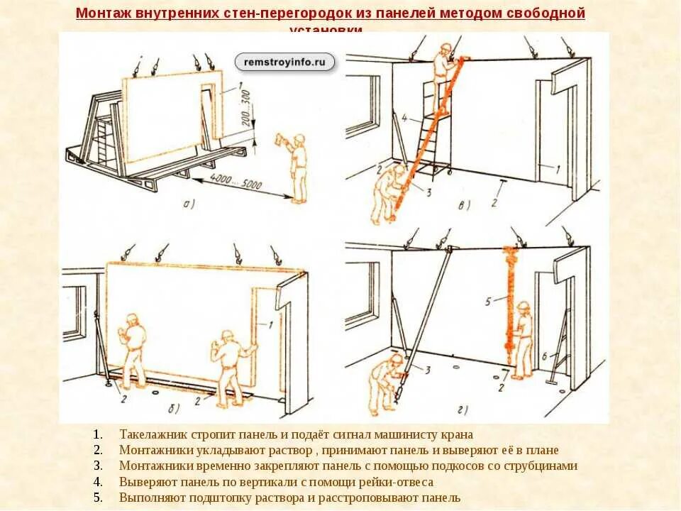 Демонтаж стеновых панелей. Схемы технология монтажа стеновых панелей. технология крепления стеновых панелей. свободный метод монтажа крупнопанельных зданий. схема монтажа стеновой плиты.