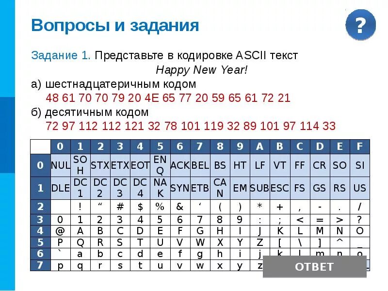 Кодирование текстов кодировка ascii. Кодировке ascii шестнадцатеричным кодом. шестнадцатиричный код. кодирование информации в шестнадцатеричном коде. happy new year в кодировке ascii.