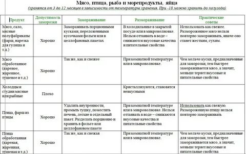 Можно ли повторно замораживать