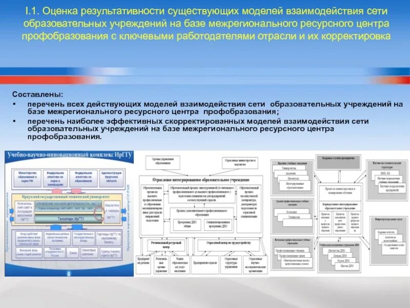 База ресурсных центров. Сеть образовательных учреждений. Модель ресурсного центра на базе школы. На базе образовательной организации создается и функционирует. На базе соо, на базе по (на базе СПО (+НПО), во).