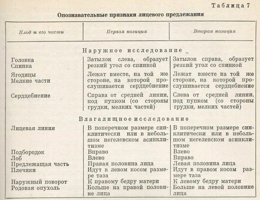 Самопроизвольные роды в затылочном предлежании. Механизм родов при затылочном предлежании. Биомеханизм родов при заднем затылочном предлежании. Биомеханизм родов при заднем виде затылочного предлежания плода. Биомеханизм родов при второй позиции затылочного предлежания.