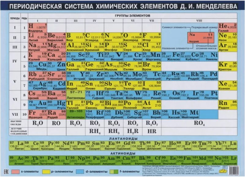 1 элемент псхэ. Периодическая система химических элементов д.и. Менделеева. Таблица Менделеева и растворимости. Периодическая таблица химических элементов Менделеева таблица. 3585 Химия таблица Менделеева.