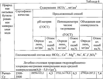 Состав водного раствора