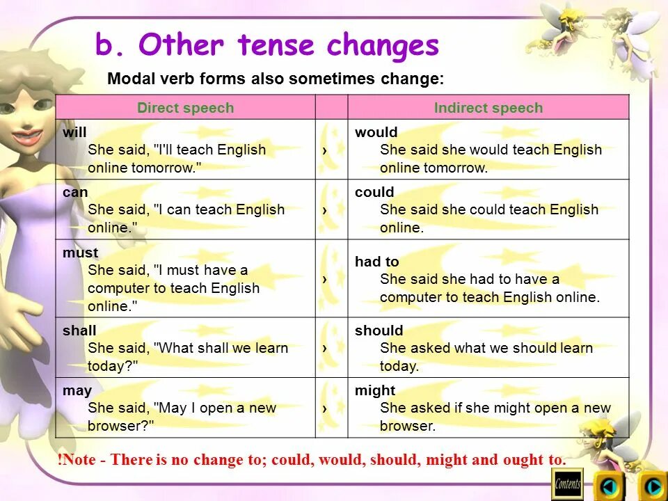 Reported Speech modal verbs. Reported Speech Модальные глаголы. Modal verbs in reported Speech таблица. Reported Speech modals. Fill in appropriate modal verbs