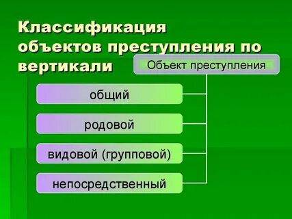 Виды факультативных объектов