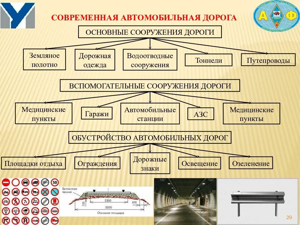 Основания автомобильных дорог. Классификация автомобильных дорогдорог. Классификация автомобильных дорог в России. Технические категории автомобильных дорог. Автомобильная дорога категории.