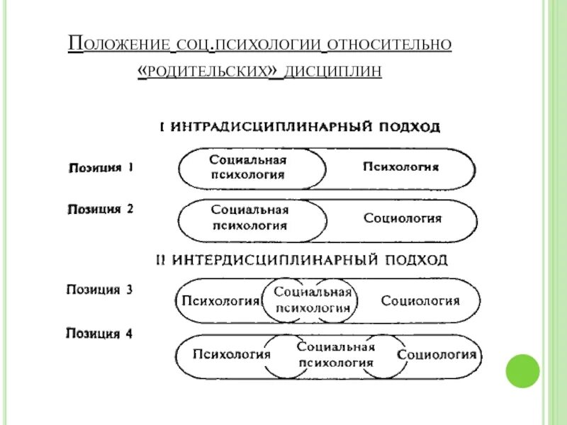 Социальные положения по цифрам