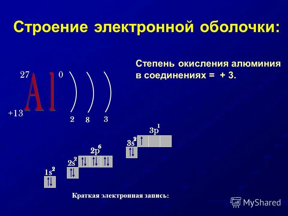 Изобразите строение атома алюминия. Алюминий возможные степени окисления формулы. Низшая степень окисления алюминия. Строение электронной оболочки алюминия. Степень окисления алюминия.