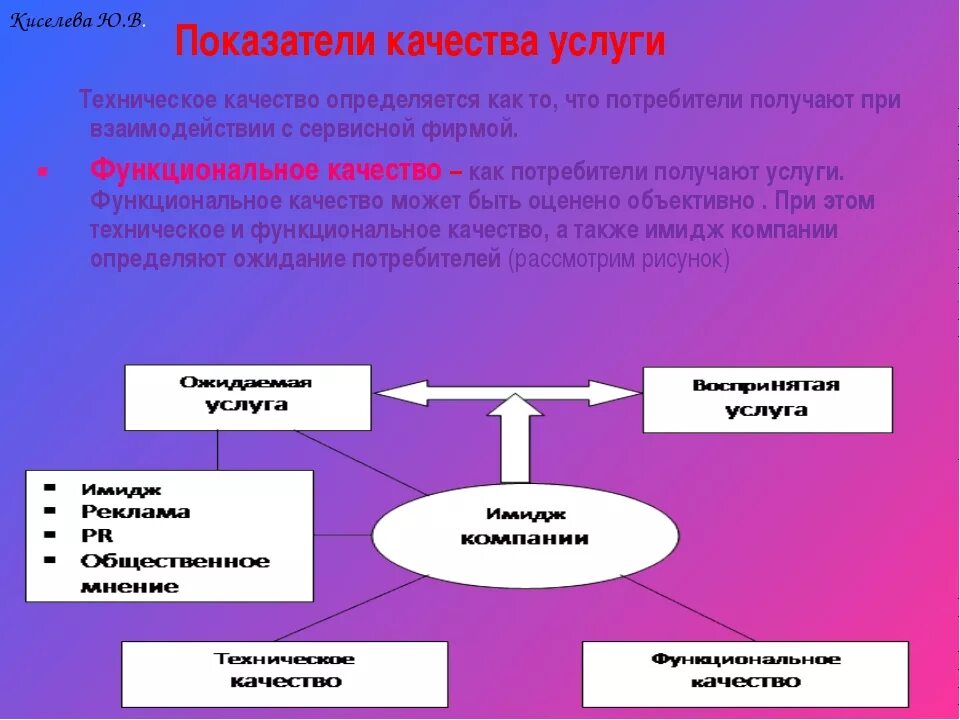 Показатели оценки качества обслуживания. Показатели качества услуг. Показатель качества услуги обслуживания. Показатели качества услуг в сервисной деятельности. Основные показатели качества услуг.