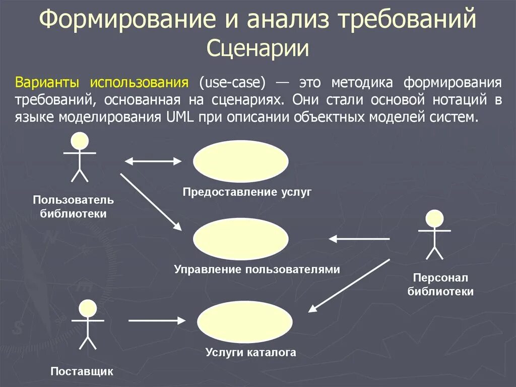 Анализ скрипта. Сценарии вариантов использования. Формирование сценария. Формирование и анализ требований сценарии. Варианты использования и сценарии использования.