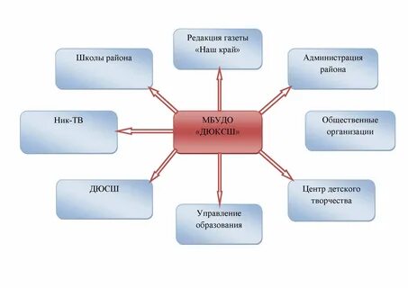 План работы школьного медиацентра