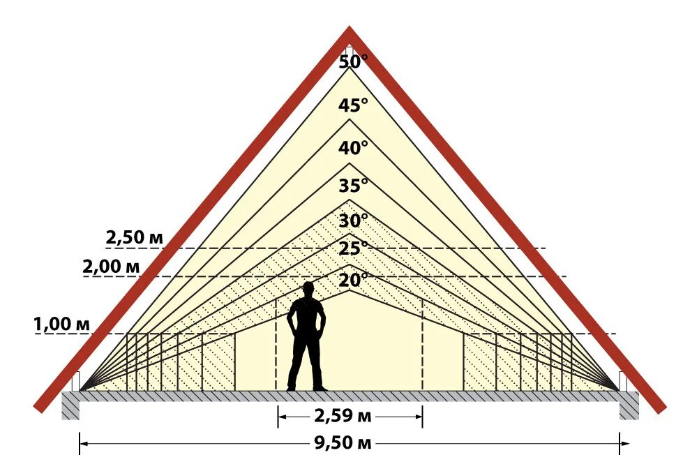 способы измерения высоты дерева. измерение высоты дерева. 5 метров в высоту. задачи на тень. человек ростом 1.