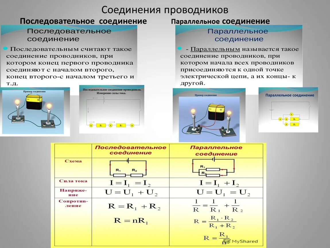 Параллельное соединение при постоянном токе. Последовательное соединение проводников 8 класс физика формулы. 2. Последовательное и параллельное соединение проводников. Лекция последовательное и параллельное соединение проводников. Формула параллельного соединения с 3 проводниками.