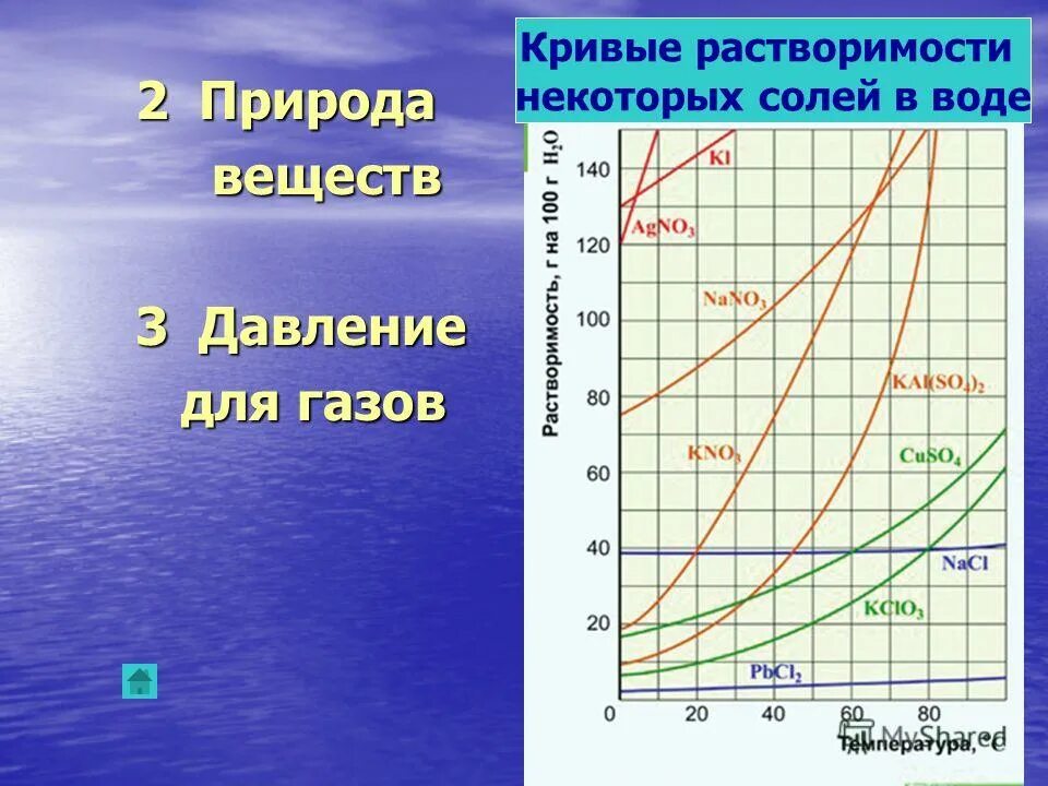 Зависимость растворимости. График растворимости веществ. Кривые растворимости. Растворимость от температуры. График зависимости растворимости от температуры.