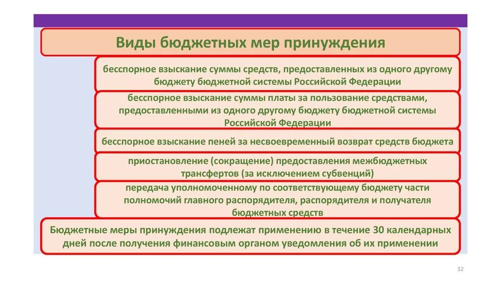 Меры бюджетных нарушений. Понятие бюджетных мер принуждения. Бюджетные меры принуждения. Бюджетные нарушения и меры принуждения. Виды финансовые меры принуждения.