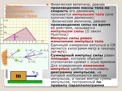 Что называется импульсом силы