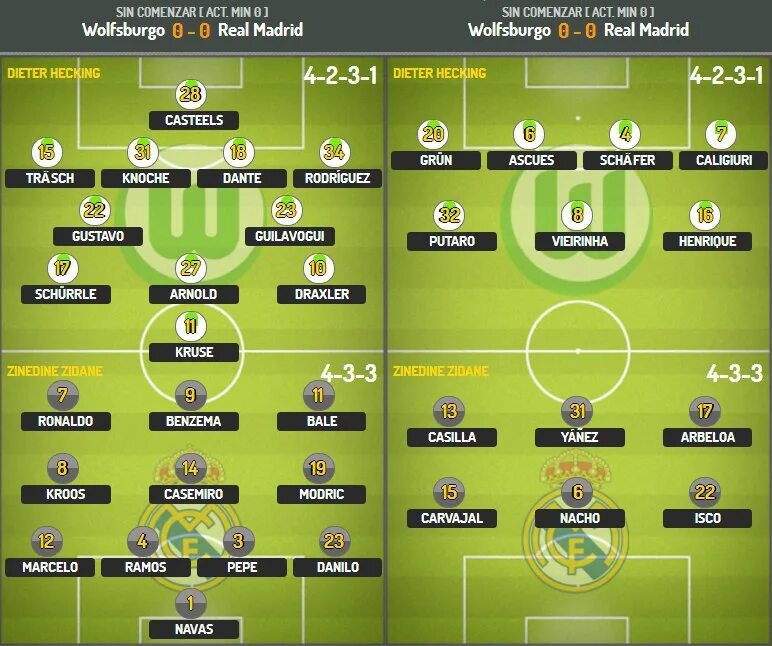 Состав реал мадрид 2013. Реал мадрид 2012-2013. Лига чемпионов 2012-2013. Состав реал мадрид 2014. Реал мадрид состав 2012 фото.