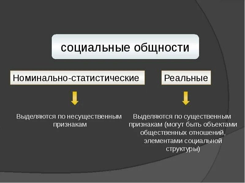 Социальная общность. Виды социальных общностей с примерами. Понятие социальной общности. Основные типы социальных общностей. Признаки социальной общности.