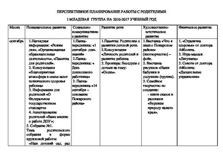 План работы с родителями в ясельной группе по фгос на год в таблице