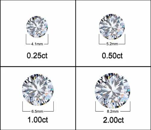 1 карат бриллианта в рублях. Бриллианты 1.2 мм. Стоимость 1 карата алмаза в рублях.