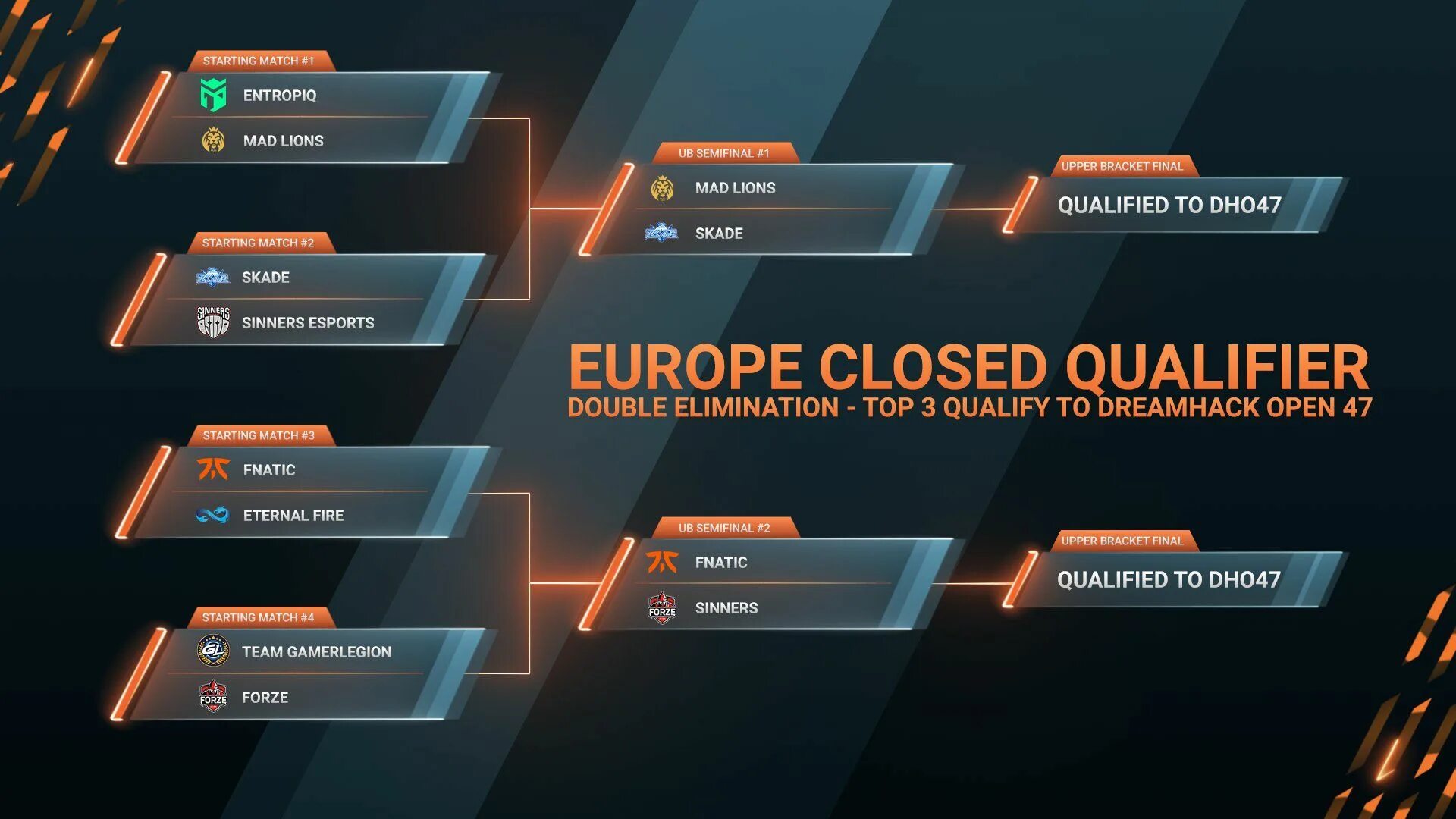 Pgl major eu open qualifier. Пропуск зрителя pgl major stockholm 2025. аналитики кс го. аналитики 2025 кс го. управление кс го в 2025.