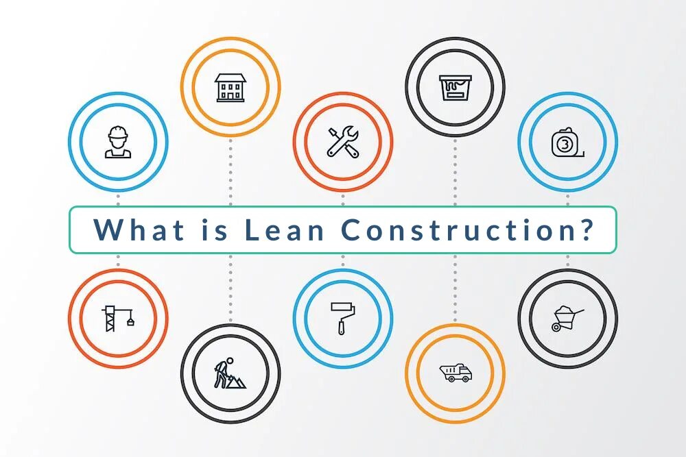 Lean closer. Lean Production и Lean Construction. Инструменты Lean Construction. (Lean Construction) схема. What is Lean.