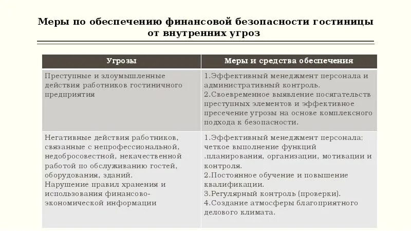 Угрозы финансовой безопасности. Внутренние угрозы финансовой безопасности государства. Меры обеспечения финансовой безопасности. Внешние и внутренние угрозы финансовой безопасности. Финансовая угроза экономической безопасности