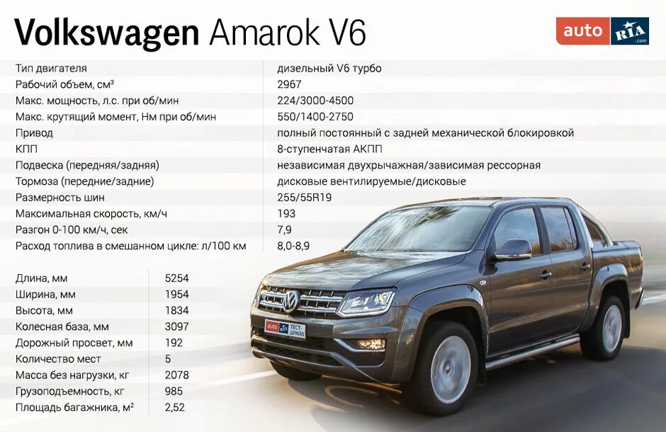 Фольксваген Амарок в6. Volkswagen Amarok пикап вес. Габариты Амарок Фольксваген 2012. Фольксваген Амарок 2017 год. Пикап вес