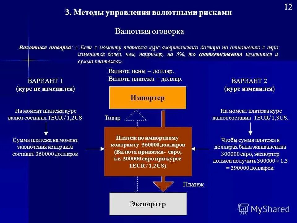 Риск изменения курса валют