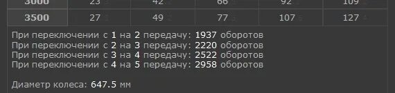 Обороты для переключения передач. На скольких оборотах переключать передачи. Переключение передач по оборотам. На какой скорости переключать передачи на механике.