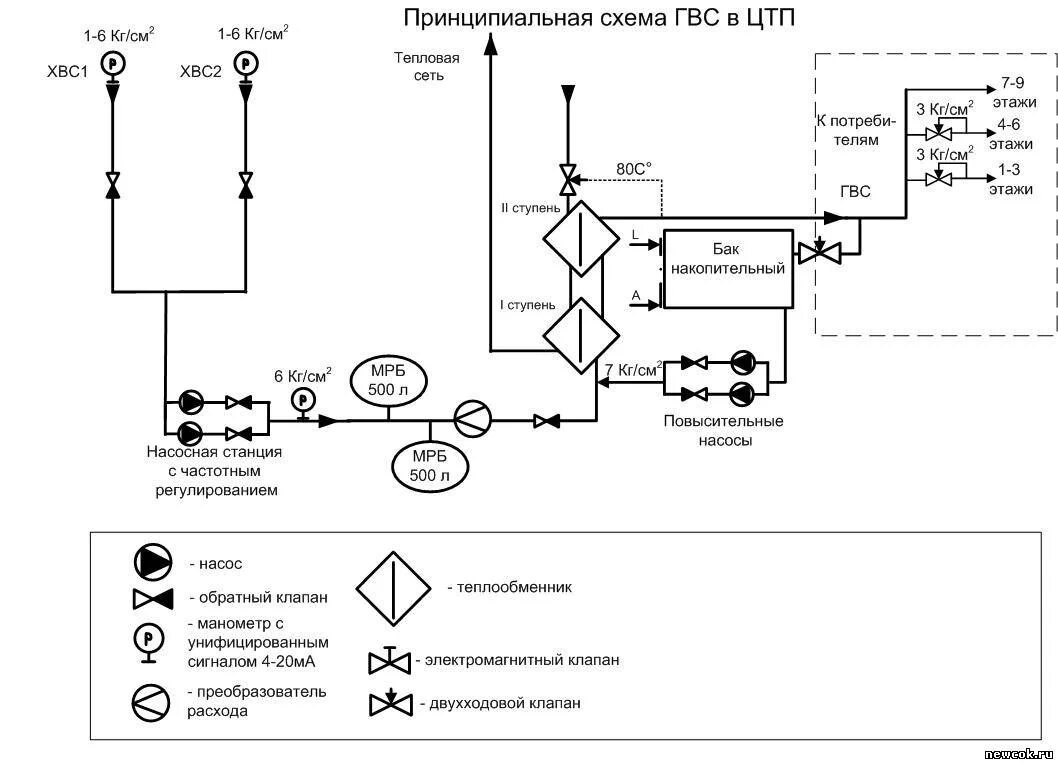 Центральный тепловой пункт схемы теплоснабжения. Бтп итп. Горячее водоснабжение цтп. Итп многоквартирного дома принцип работы схема. Принципиальная схема цтп.