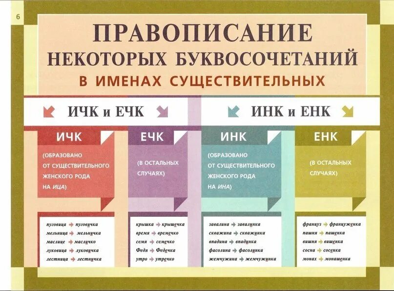 Легкий правило написания