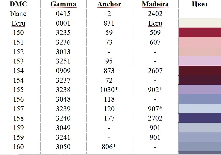 Таблица соответствия цветов мулине DMC И гамма. Соответствие мулине ДМС И гамма таблица цветов. ДМС гамма таблица соответствия. ДМС цвет Blanc. Таблица dmc