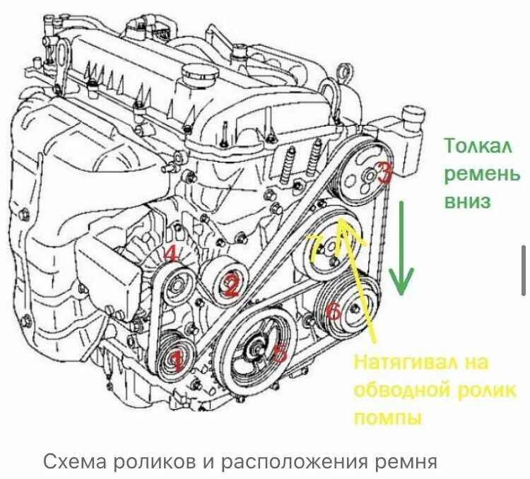 Приводной ремень мазда 6. 3л. 3 приводной ремень. Ремень генератора мазда 6 gg. Замена ремня генератора мазда 6.