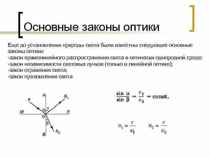 Независимости световых пучков. 3 Закона оптики физика. Основные законы оптики с формулировкой. Законы оптики физика 8 класс. Основные законы света.