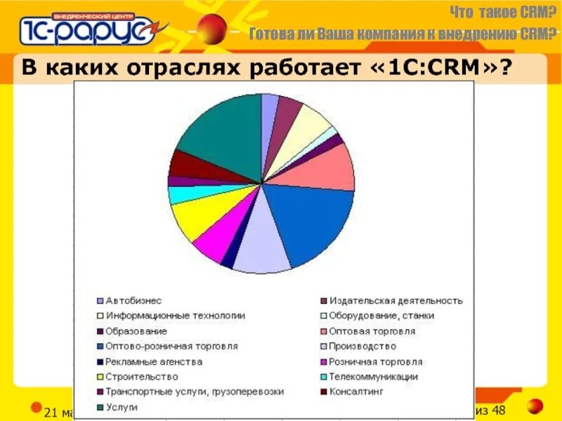Каких отраслях экономики работают. В какой отрасли работаешь. в какой отрасли работают родители. к какой отрасли относится менеджер. в какой отрасли вы работаете.