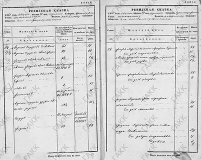 Сказки симбирской губернии