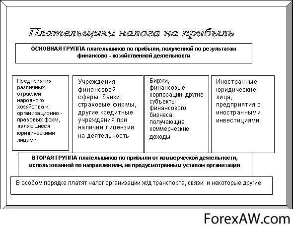 Налог на прибыль организаций прямой или. Налог на прибыль организаций налогоплательщики таблица. Плательщиками налога на прибыль предприятий являются. Налог на прибыль организации налогоплательщики и объект обложения. Кто является плательщиком налога на прибыль организаций.