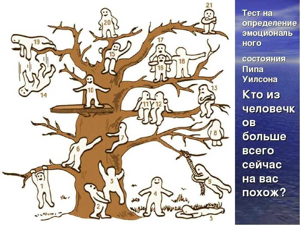 Методика определение эмоционального состояния. Пип уилсон дерево с человечками. методика дерево пип уилсон. проективная методика дерево пономаренко. методика «дерево с человечками» (д. лампен, л. п. пономаренко).
