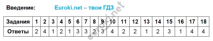 Физика тест 2023. Физика 7 класс Чеботарева тесты с с решением. Тесты по физике 7 класс Чеботарева ответы. Тесты по физике 7 класс Чеботарев.